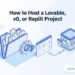Isometric diagram showing a folder of source code files passing through a build/export step into a finished website, then connecting to a small business storefront with booking, chat, and payment icons, next to the Builderall logo — illustrating how to host a Lovable, v0, or Replit project.