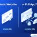 Split isometric diagram contrasting a simple static website (code and image icons) on the left with a complex full app (database and login icons) on the right, illustrating the difference between static websites and full applications for AI-generated site hosting.
